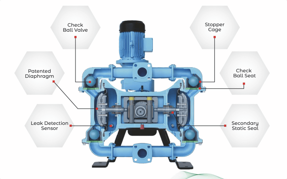 Cognito EODD pump design features