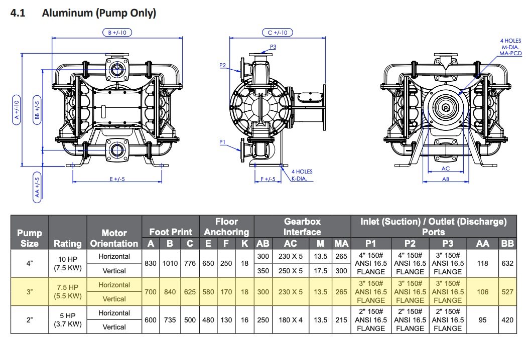 Aluminum 3 inch EODD Pump