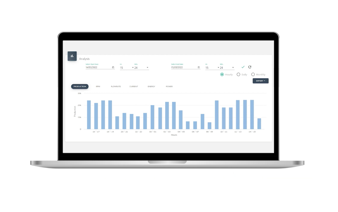 IoT-enabled platform analytics